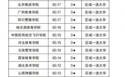 斯德哥爾摩大學相當于國內什么檔次？什么水平？
