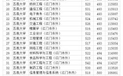 五邑大學是一本還是二本