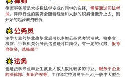 中南財(cái)經(jīng)政法大學(xué)法學(xué)成人自考在哪里報(bào)名