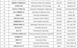 2024年環(huán)境設(shè)計(jì)專(zhuān)業(yè)大學(xué)排名國(guó)外