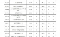 沒過投檔線會被錄取嗎