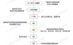 專科升本科是怎么升的(最快的途徑)