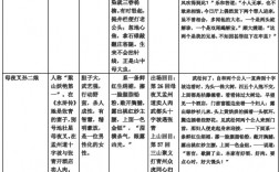 水滸傳主要人物性格特點(diǎn)