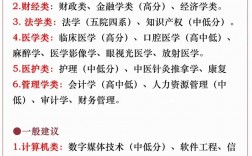 女生大學學什么專業好就業前景好(男生學什么技術最吃香)