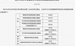 北京市高考分數線(高考移民去哪個省最好)