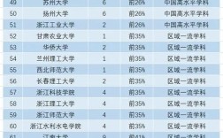 軟件工程專業(yè)考研學(xué)校推薦(考研最好的13個(gè)專業(yè))