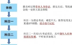 駕照怎樣自考