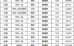 2024年四川鐵路技術(shù)學(xué)校錄取分?jǐn)?shù)線