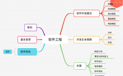 軟件工程原理(計算機最好的三個專業)