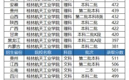 分?jǐn)?shù)低但不錯(cuò)的二本大學(xué)(二本錄取線最低的大學(xué))