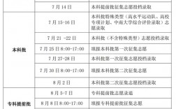 大專錄取通知書什么時(shí)候發(fā)