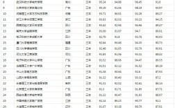 三本院校有哪些公辦學(xué)校