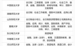 專碩幾年制(專碩和學(xué)碩的區(qū)別)