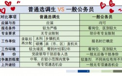 選調生期間考上研究生怎么辦(研究生考選調生的條件)