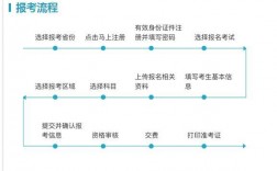 考導游證需要什么條件