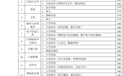 師范類專升本需要考些什么科目