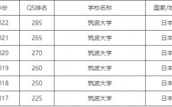 筑波大學(xué)世界排名