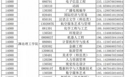 濰坊理工學院分數線