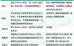 幼師一般能干到多大年齡