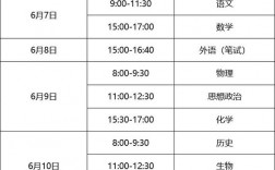 高考什么時候報考