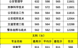 中國人民警察大學分數(警校近視眼可以報考嗎)