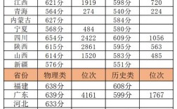 西安交大錄取分數(shù)線2023(西安交通大學中外合作辦學錄取分數(shù)線)