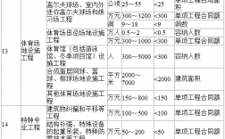 二級建造師能做多大項目