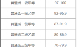 普通話幾個等級(二級甲等普通話能干嘛)