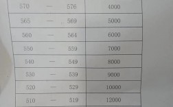 晏陽初高中錄取分數線是多少？如何查詢？