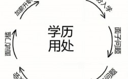 學歷的重要性及用途