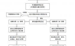 提前批報考流程(免費填報志愿填報軟件哪個好)