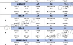 南京大學相當于國內什么大學？含金量高嗎？