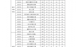 南京航空航天大學研究生錄取分數(shù)線(南京航空航天大學考研好考嗎)
