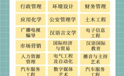自考最吃香的十大專業