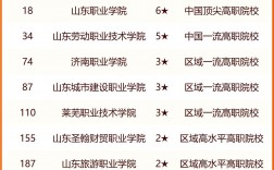 濟(jì)南最好的職業(yè)中專學(xué)校排名是什么？如何選擇？