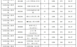大連海事大學2023考研分數(shù)線(大連海事大學考研難度)