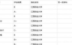 江西財經大學學科評估