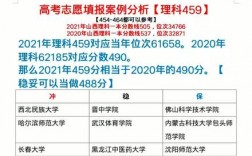 理科459分能上什么大學