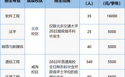 本科畢業生怎么考第二學位(本科學歷再考一個本科)