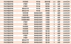 成人高考多少錢