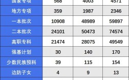 陜西高考人數(shù)(高考移民去哪個(gè)省最好)