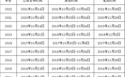河南公務員考試時間