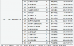 對口單招有哪些學校