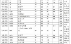 考研清華大學(xué)分?jǐn)?shù)線(清華大學(xué)研究生報考條件)