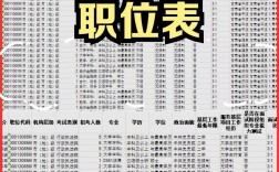 國際商務考公務員能報哪些崗位
