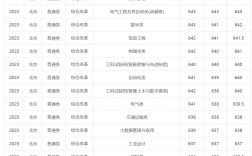 華南理工大學分數(shù)線2024是多少分