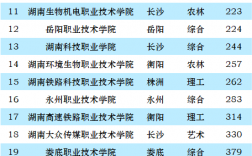 湖南職業技術學院排名(湖南技校排名前十)