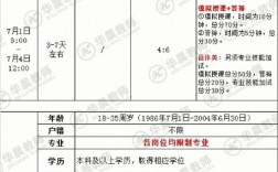 教師考編在哪報名入口