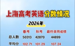 英語高考滿分多少