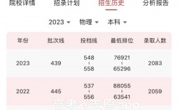 汕頭大學分數(shù)線2024是多少？如何申請？